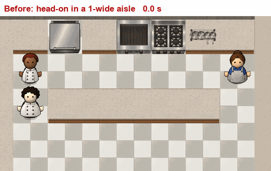 Tight Kitchens Flow screenshot