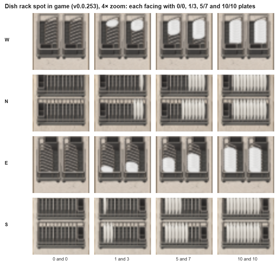 Plates You Can See in the Dish Rack screenshot