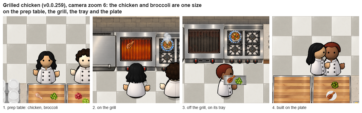 Food Keeps Its Size screenshot
